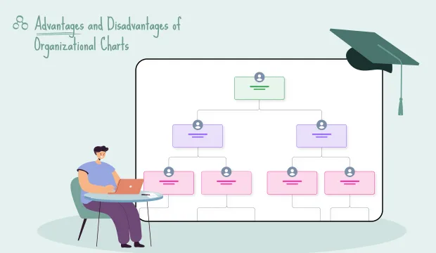 Advantages and Disadvantages of Organizational Charts image